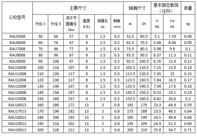 11RAU